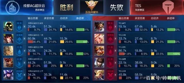 足球健将 足球健将