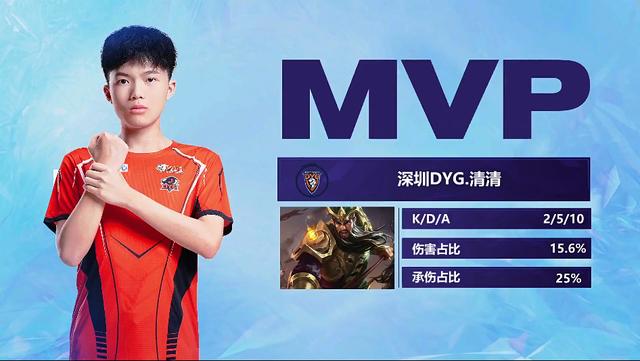 交替过程中 交替过程中