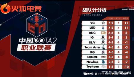 不仅是一次